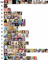 ワンピースの最新強さランキングがこちらwwww